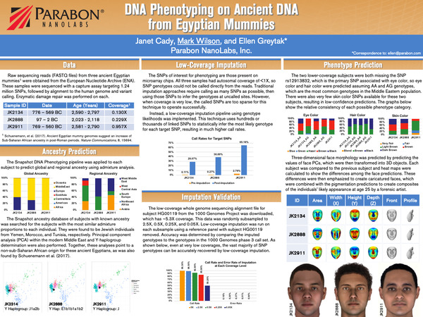 Snapshot Scientific Poster (ISHI 2021 — DNA Phenotyping on Ancient DNA from Egyptian Mummies)