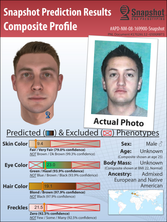 Profil composite Snapshot® pour le cas #08-169900, Albuquerque, NM Police Department