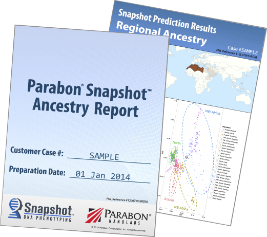 Ancestry Report