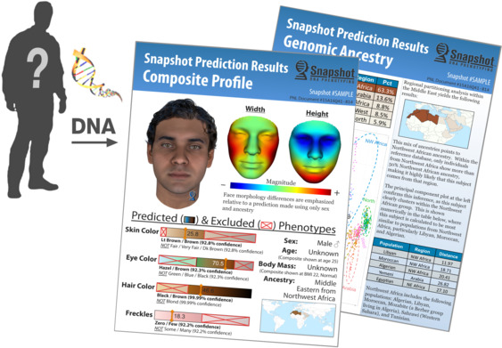 The Parabon Snapshot DNA Phenotyping Service